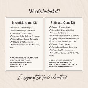 May include: A comparison chart titled What's Included? listing features for an Essentials Brand Kit and an Ultimate Brand Kit. The Essentials kit includes a primary logo, secondary logo, submark, color palette, template, and one round of refinements.