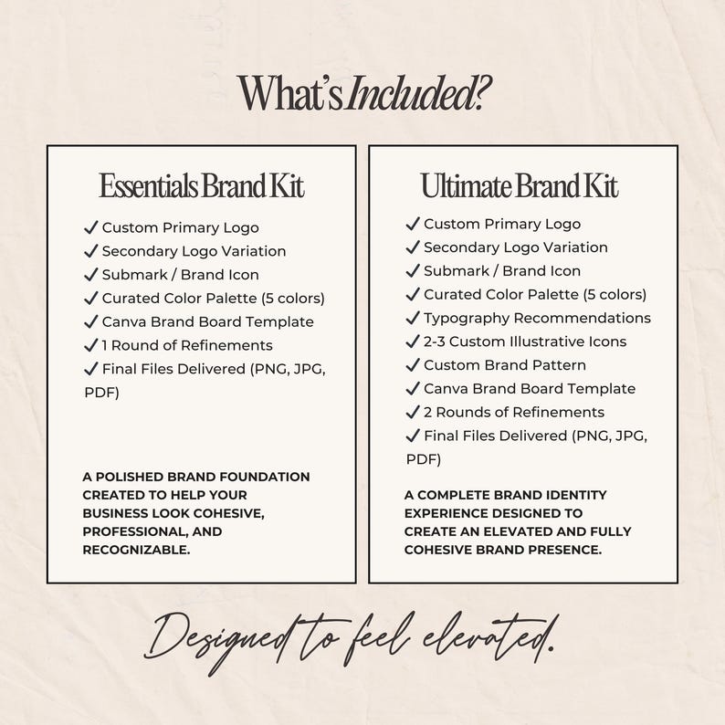 May include: A comparison chart titled What's Included? listing features for an Essentials Brand Kit and an Ultimate Brand Kit. The Essentials kit includes a primary logo, secondary logo, submark, color palette, template, and one round of refinements.