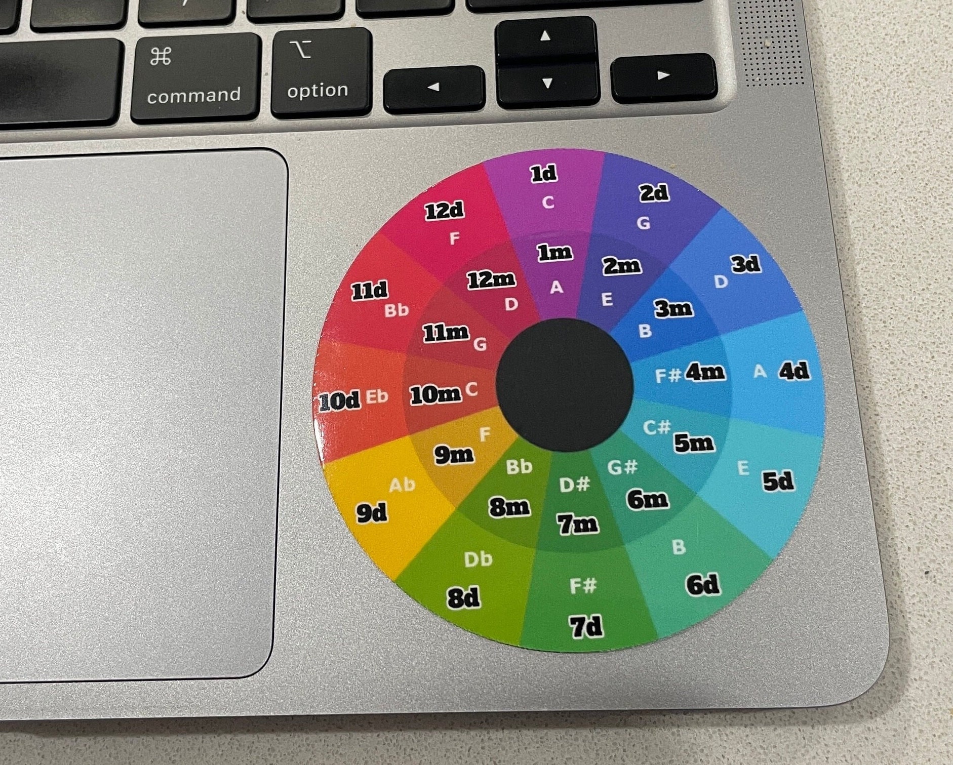 Camelot Wheel | Mixed in Key | DJ Mixing | Audio Mix | Stickers | DJ ...
