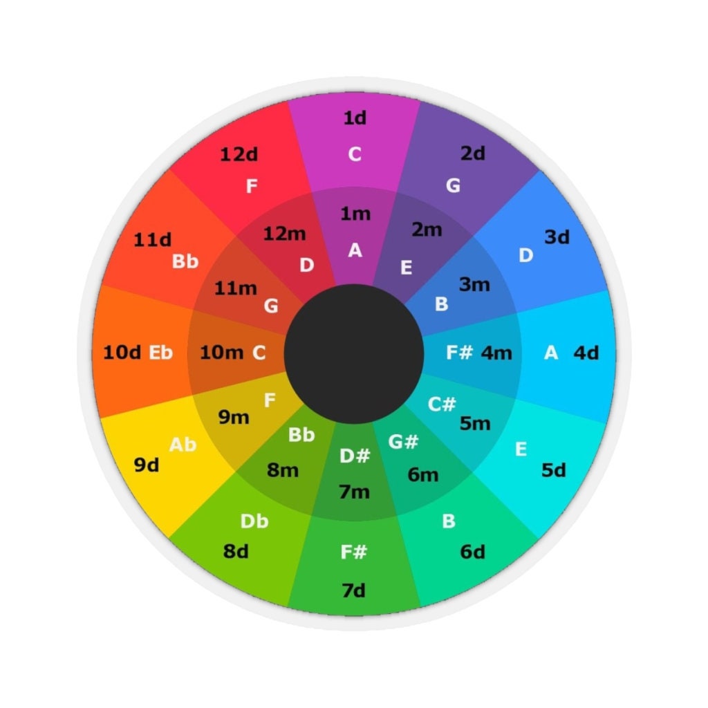 Camelot Wheel Mixed In Key Harmonic Mixing Dj Mixing Etsy España