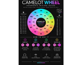 Poster della Ruota di Camelot, Guida al mixaggio armonico per DJ, Decorazione murale per studio DJ, Tabella di riferimento per il mixaggio, Regalo per DJ