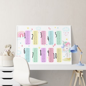 Multiplication Chart, Poster Printable Times Table, Class Room Wall Art ...
