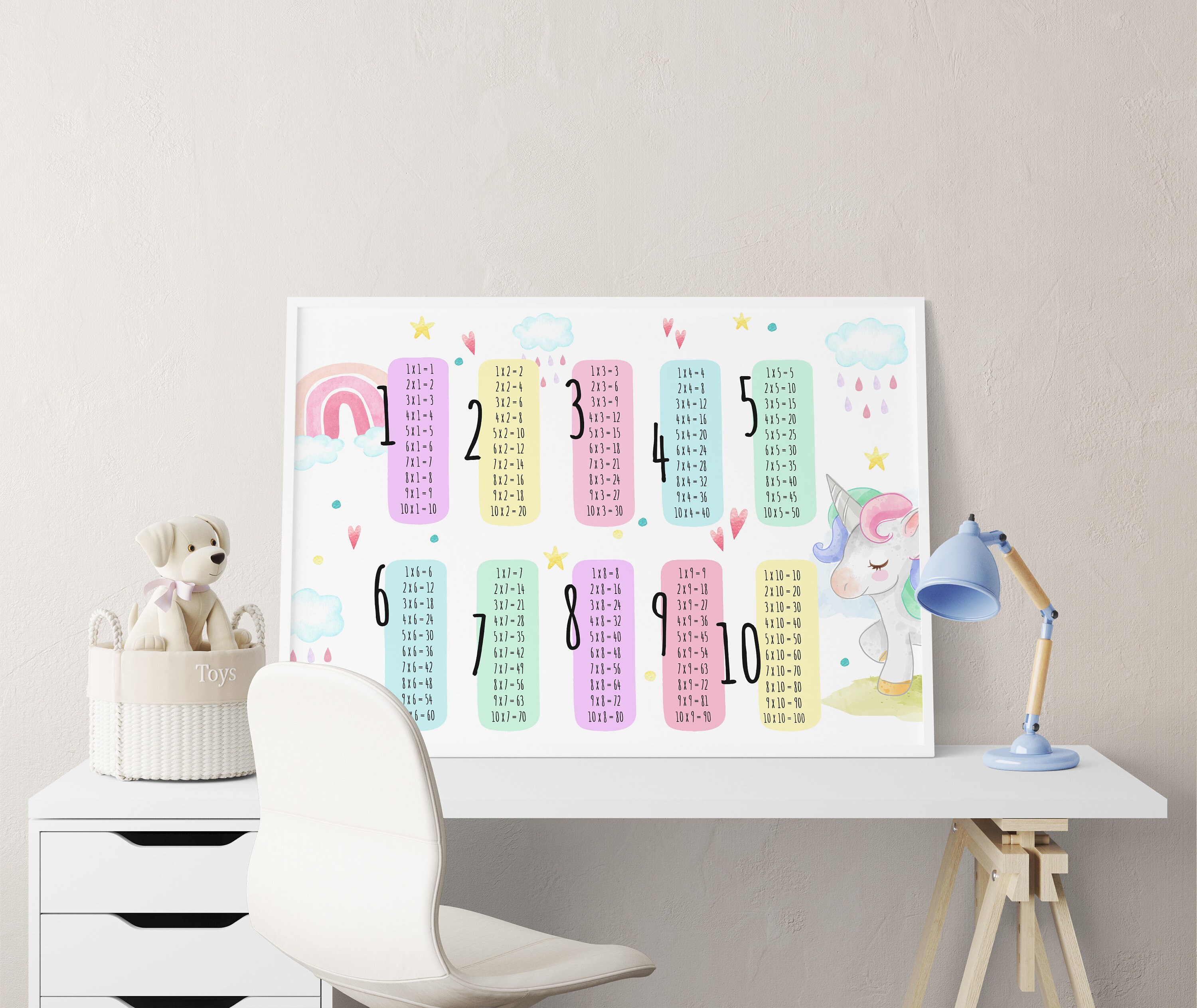 Multiplication Chart, Poster Printable Times Table, Class Room Wall Art ...