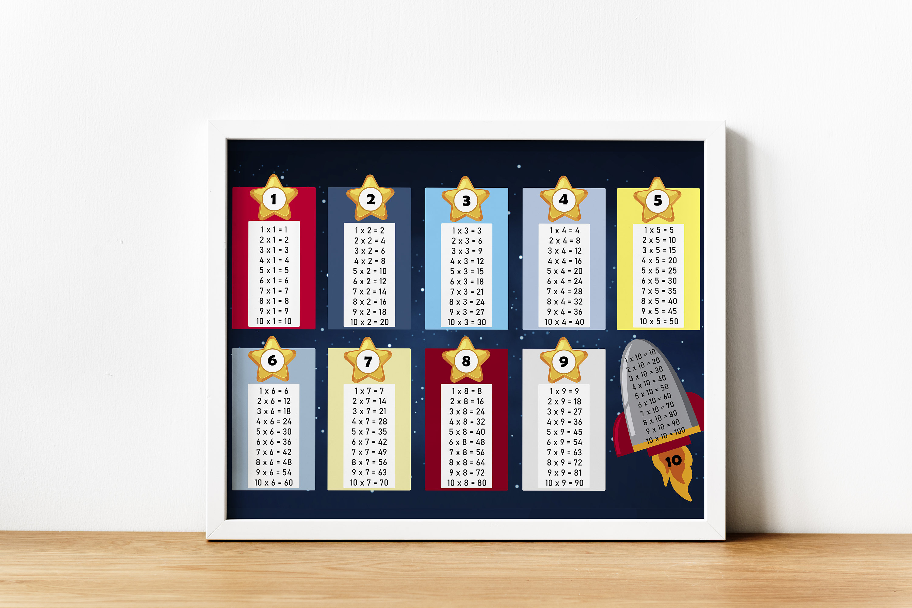 Multiplication Times Tables Poster 24x36