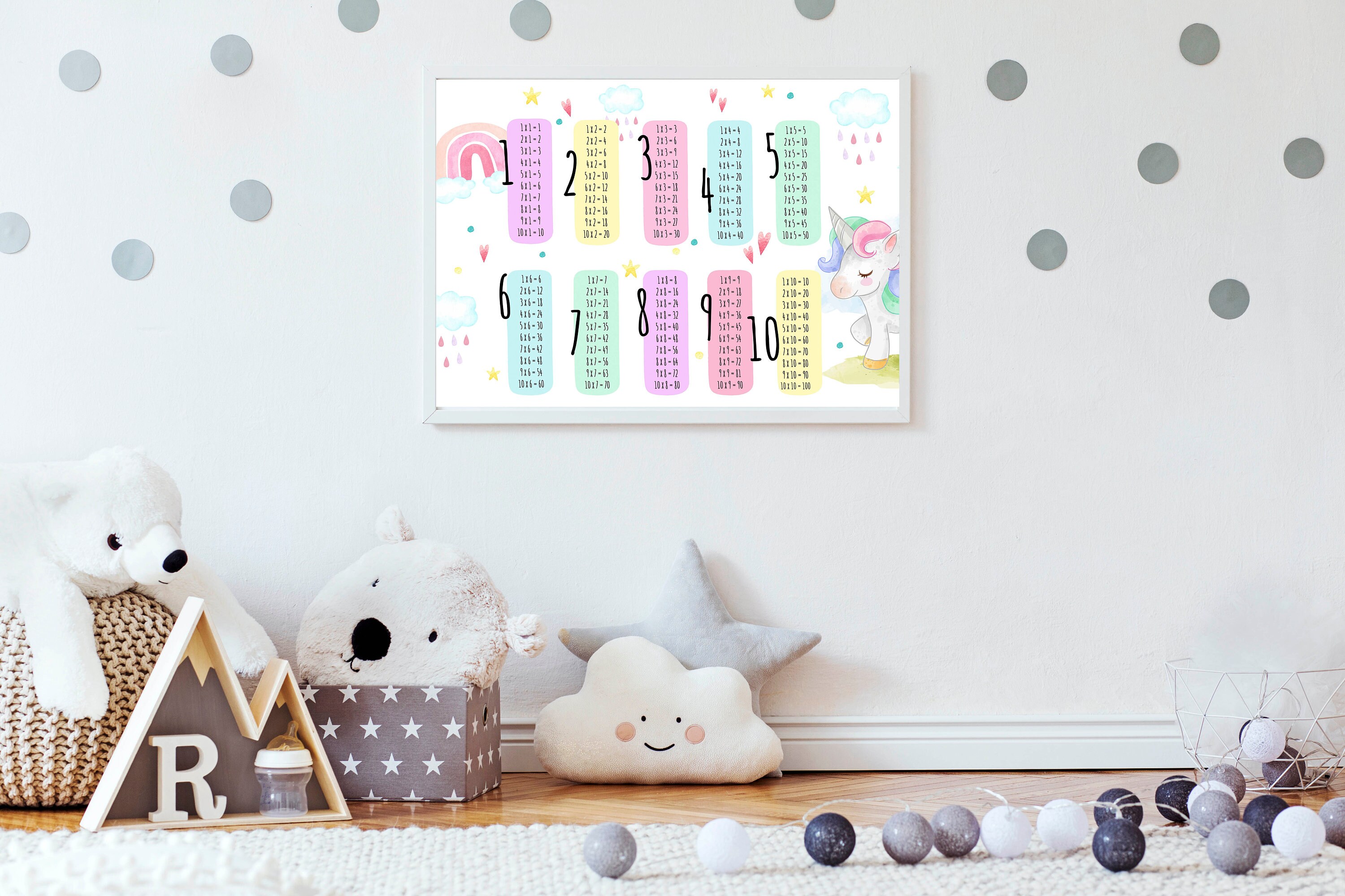 Multiplication Chart Poster Printable Times Table Class Room | Etsy Canada