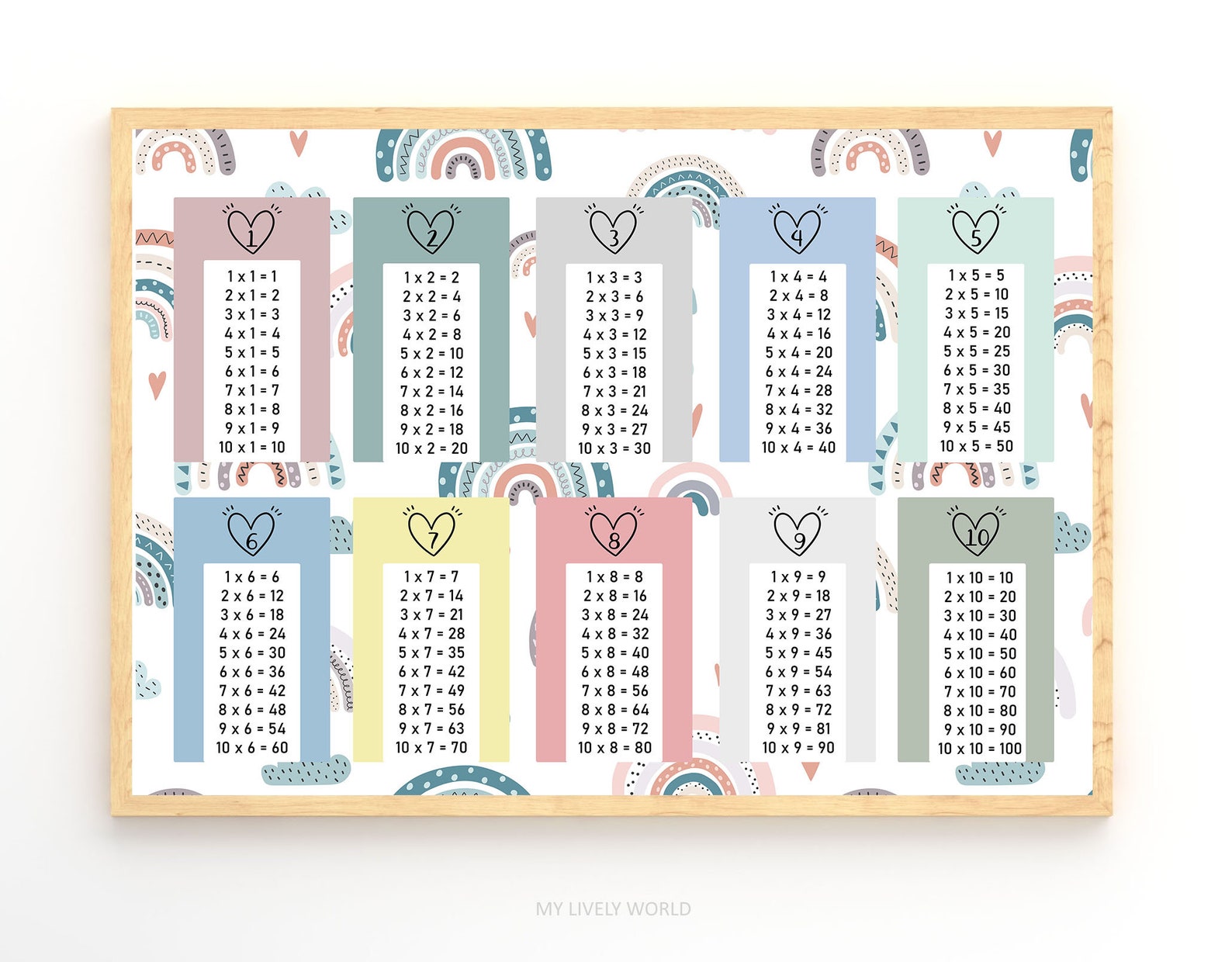 Multiplication Chart Poster Printable Times Table Class Room | Etsy UK