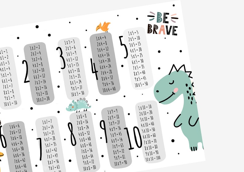 Multiplication Chart, Poster Printable Times Table, Class Room Wall Art ...