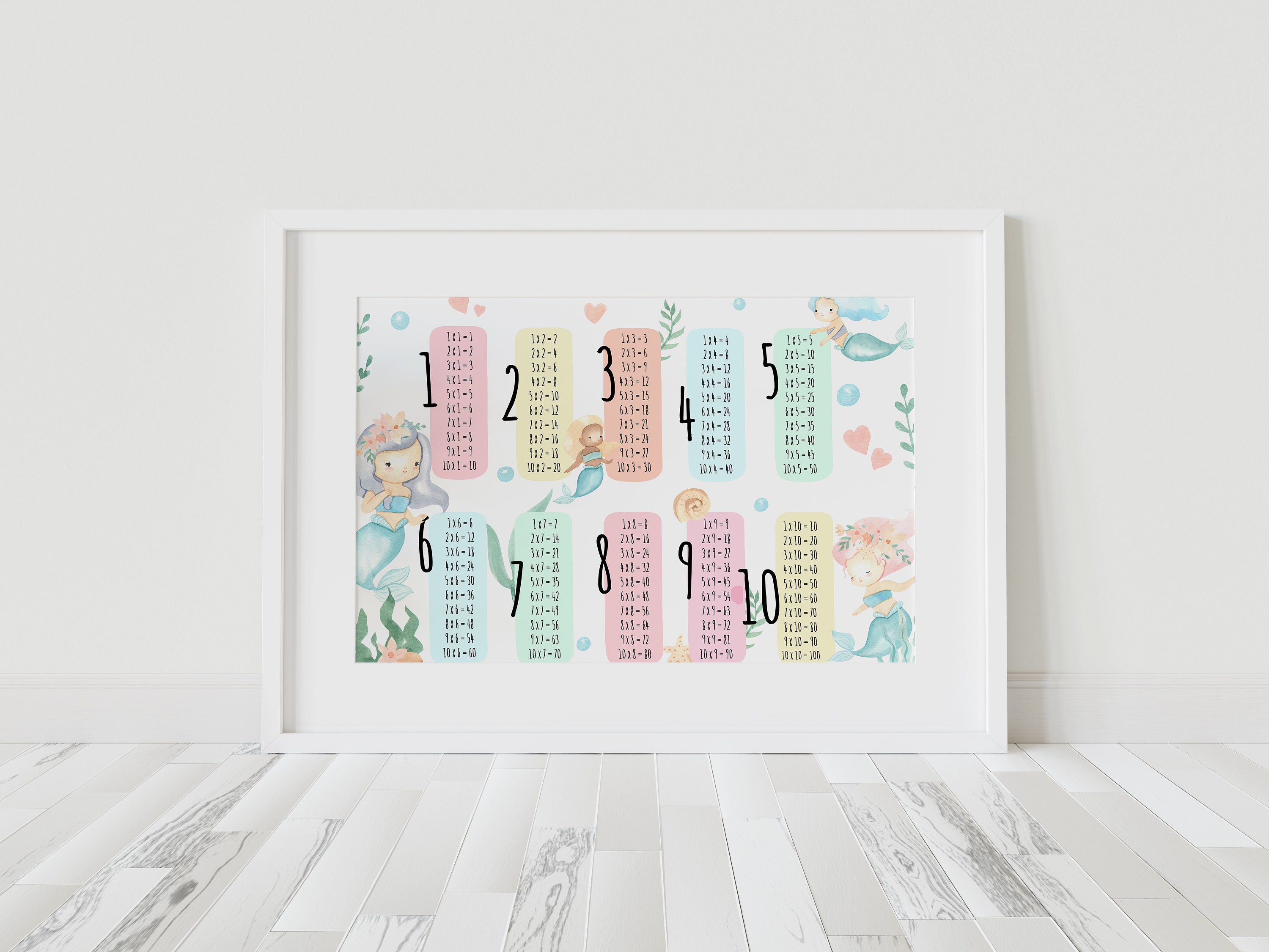 Multiplication Chart, Poster Printable Times Table, Class Room Wall Art