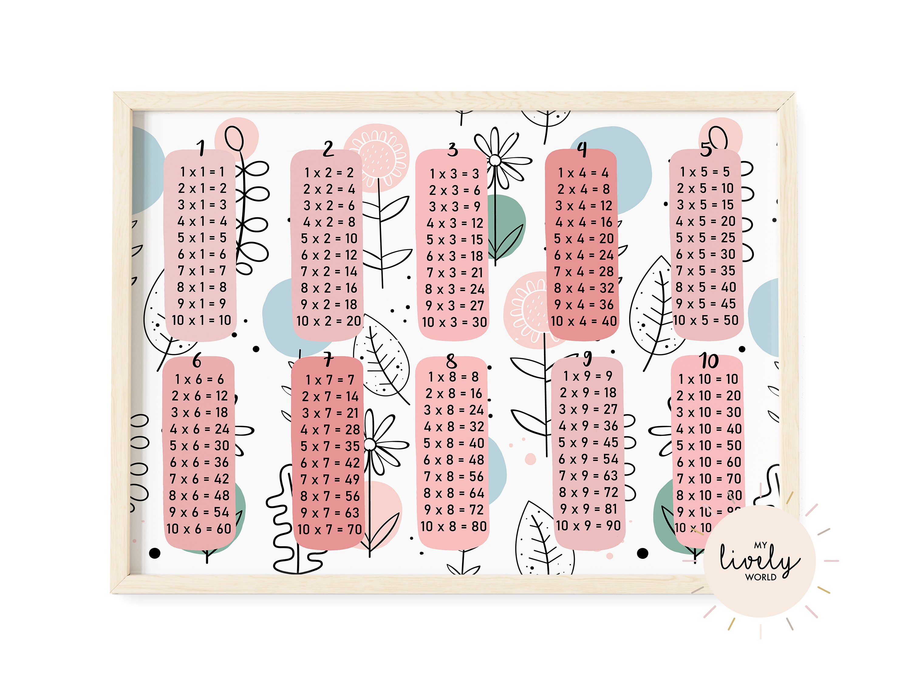 Multiplication Chart, Poster Printable Times Table, Class Room Wall Art ...