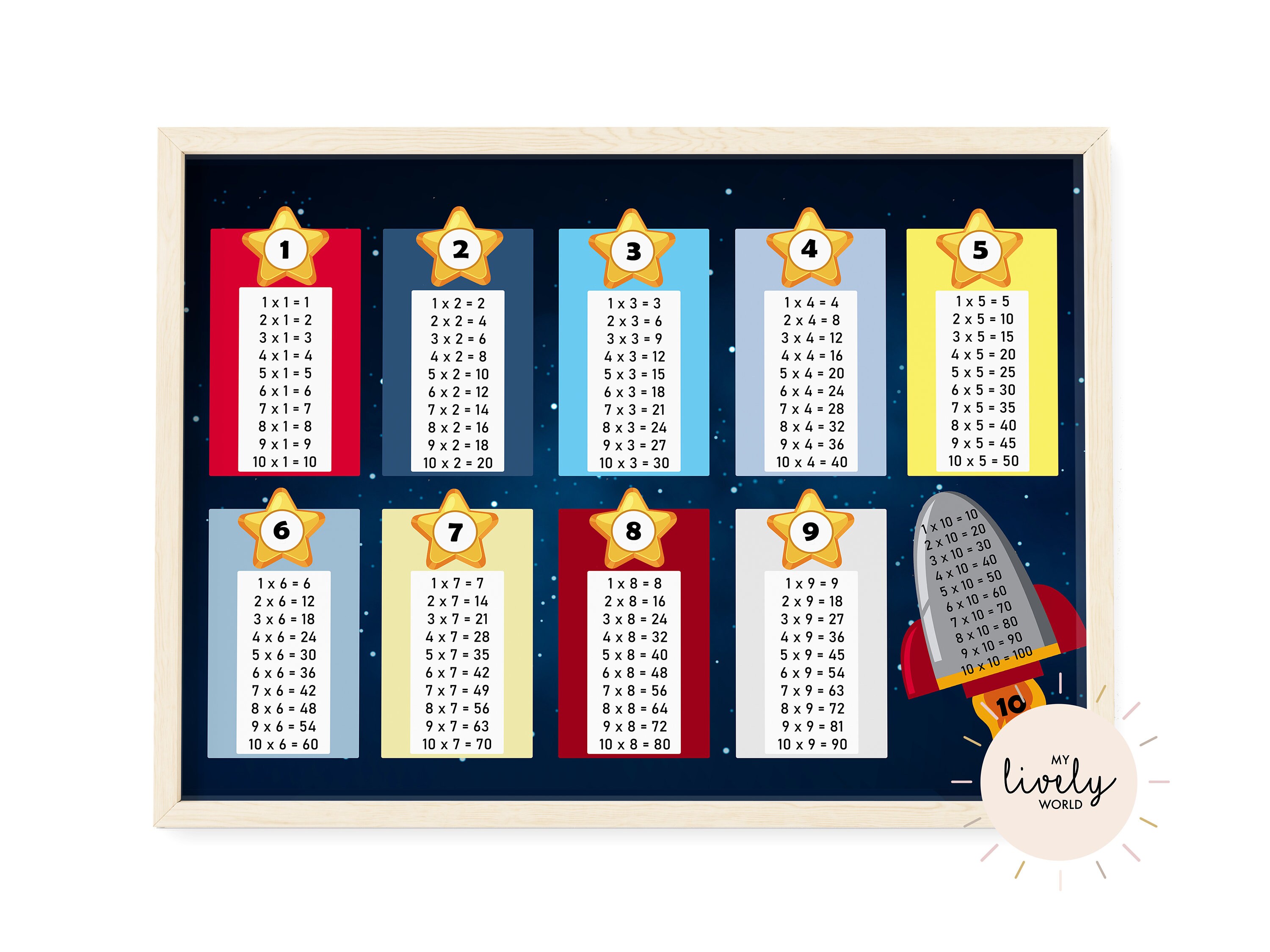 Multiplication Chart, Poster Printable Times Table, Class Room Wall Art