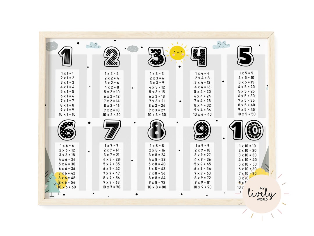 Scandinavian Math This item is unavailable - Etsy