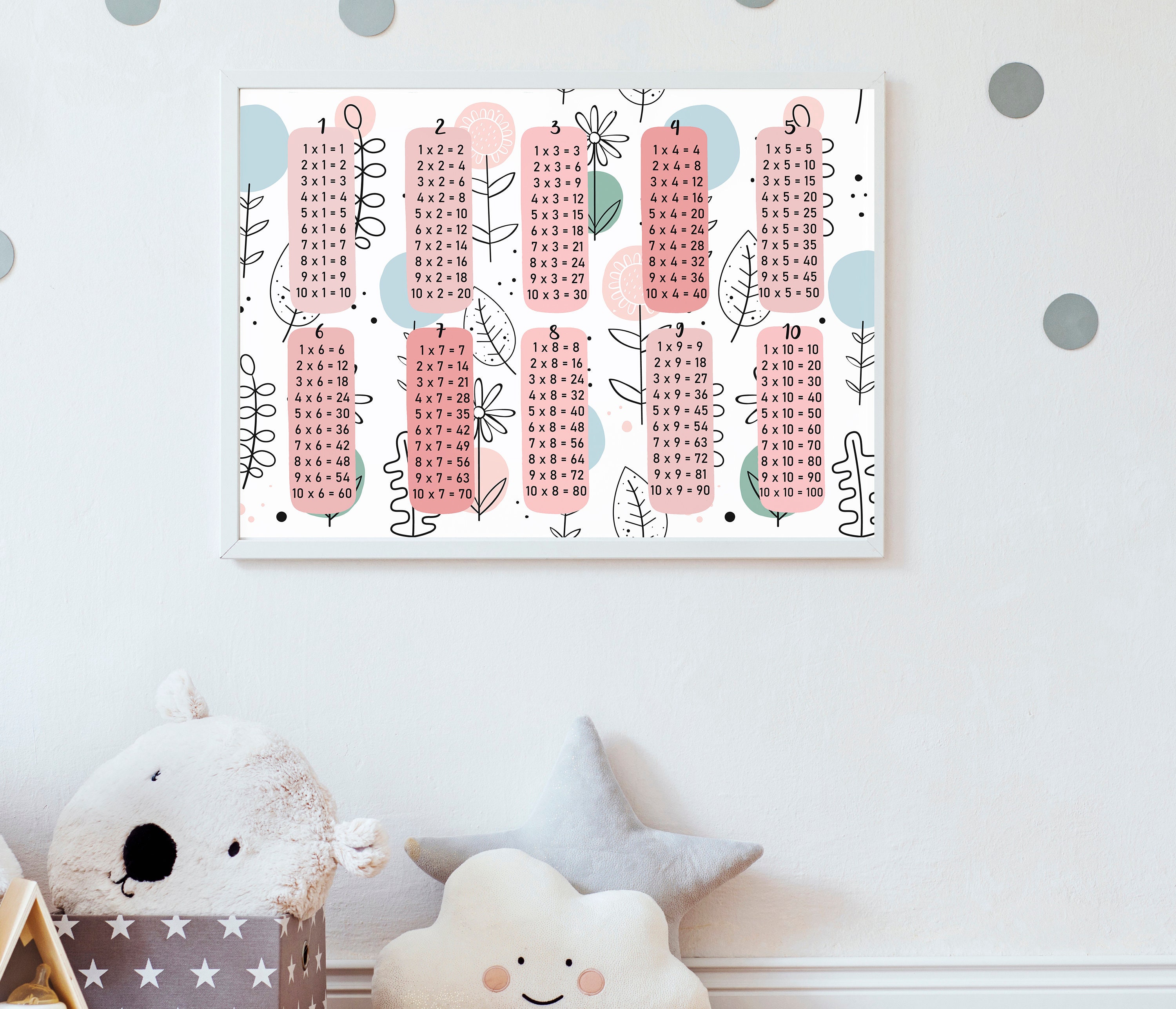 Multiplication Chart, Poster Printable Times Table, Class Room Wall Art ...