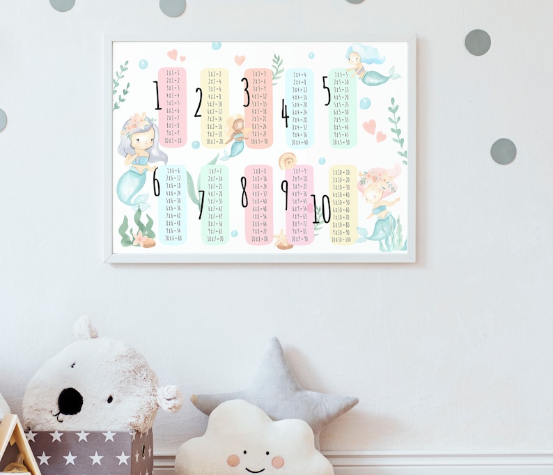 Multiplication Chart, Poster Printable Times Table, Class Room Wall Art