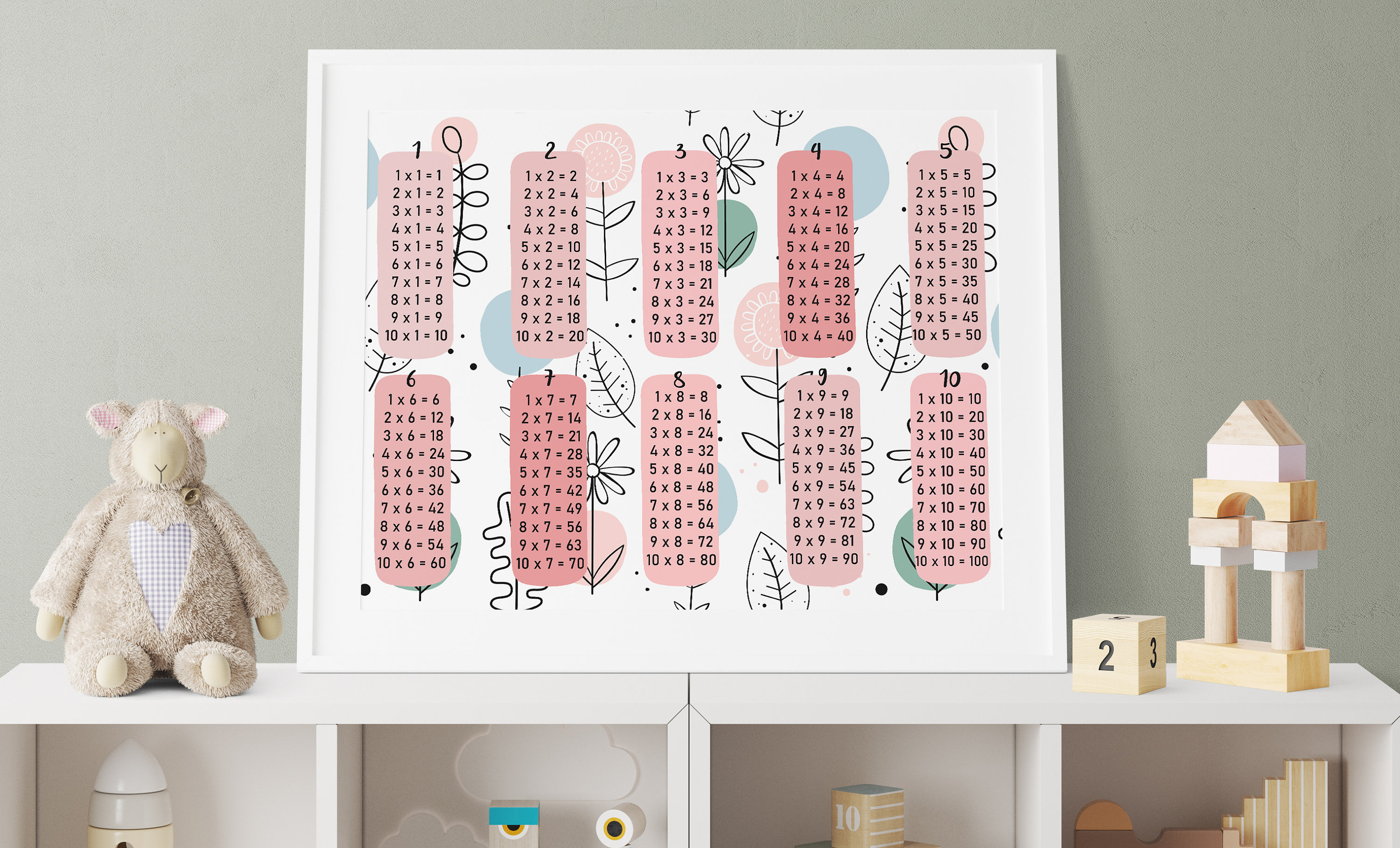 Multiplication Chart, Poster Printable Times Table, Class Room Wall Art ...