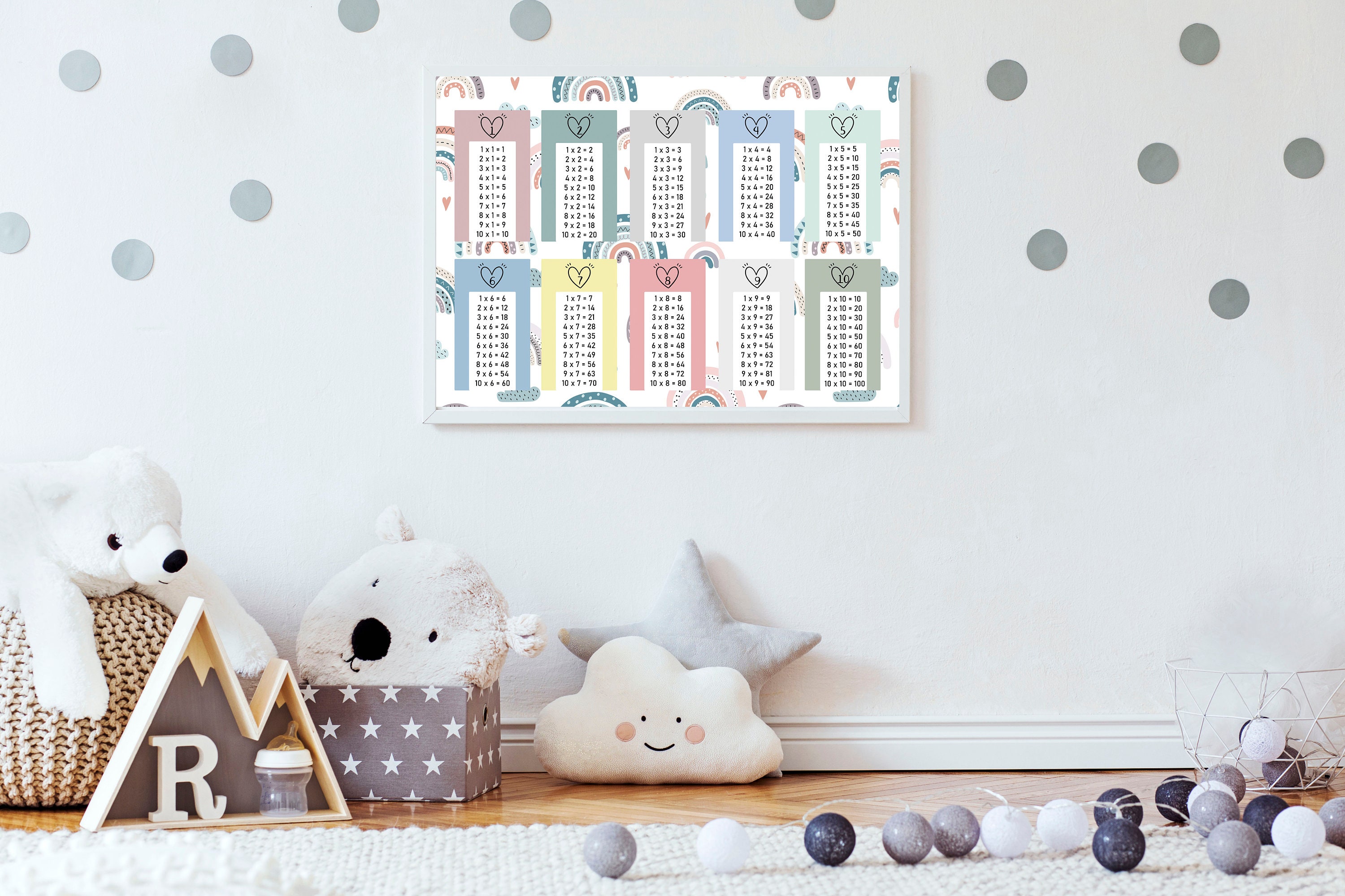 Multiplication Chart Poster Printable Times Table Class Room Etsy Ireland