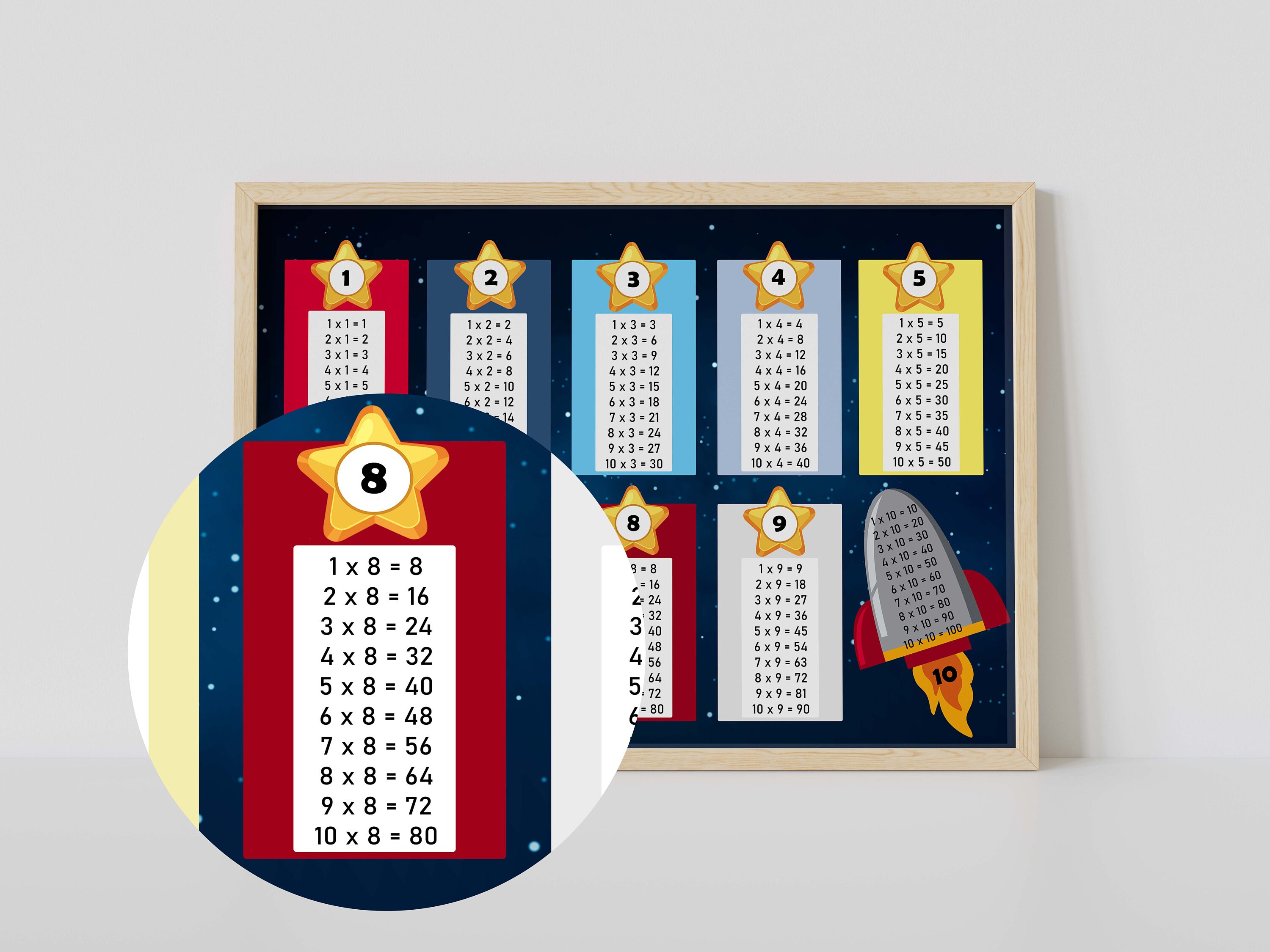 Multiplication Chart, Poster Printable Times Table, Class Room Wall Art