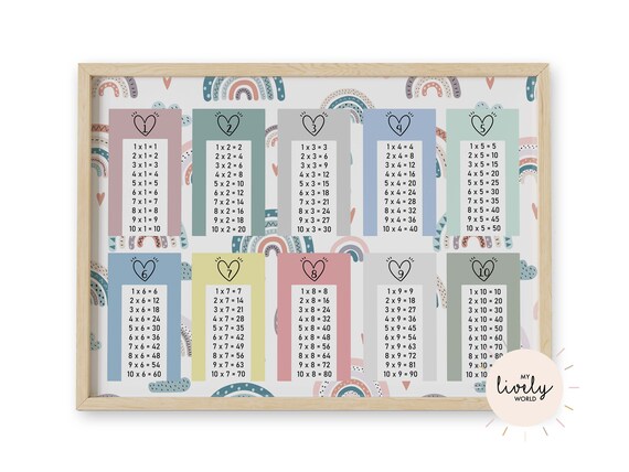 Multiplication Chart Poster Printable Times Table Class Room - Etsy