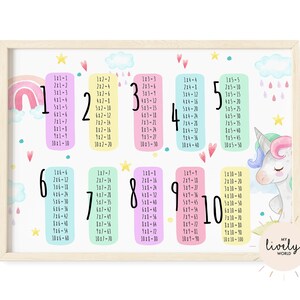Multiplication Chart, Poster Printable Times Table, Class Room Wall Art ...