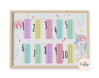 multiplication table unicorn etsy