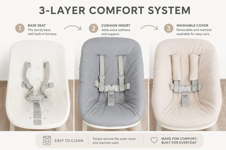 May include: A three-layer comfort system for a baby seat. The image shows the base seat, cushion insert, and washable cover. The base is white with a built-in harness. The cushion is gray, and the cover is beige. The text says "Easy to Clean".