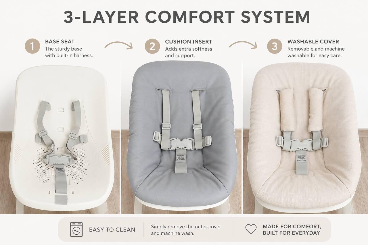 Waffle Cotton Newborn Cover - Fits Stokke Tripp Trapp Seat - Etsy