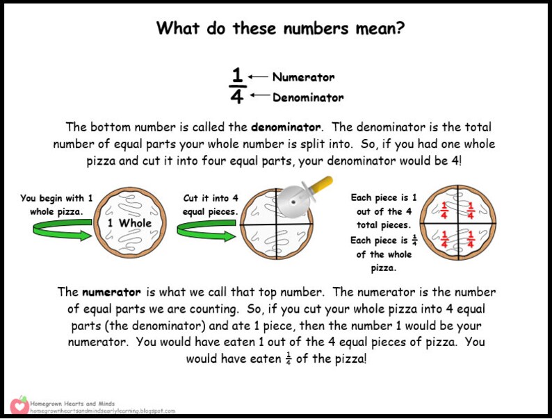 Pizza Fractions - Etsy