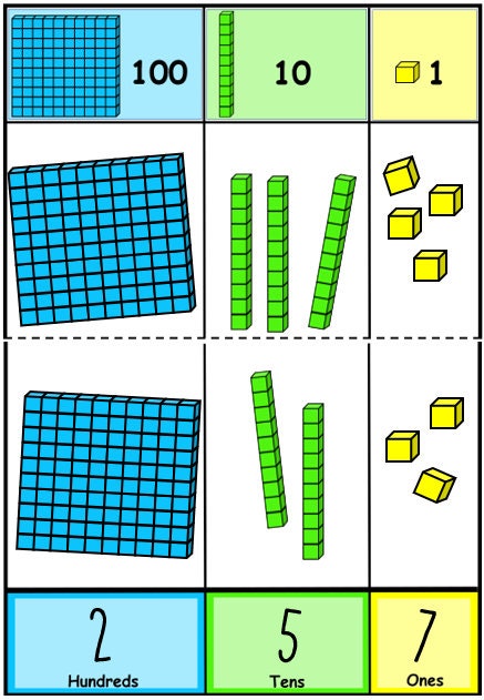 Printable Place Value Mats and Manipulatives - Etsy
