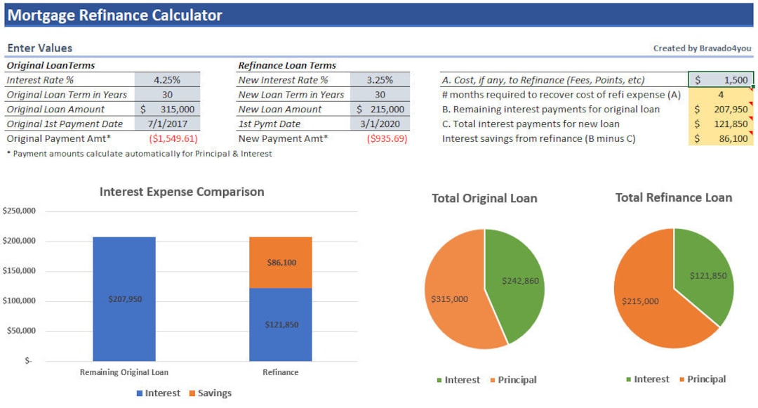 Mortgage Refinance Calculator Excel Spreadsheet Easy to Use Etsy