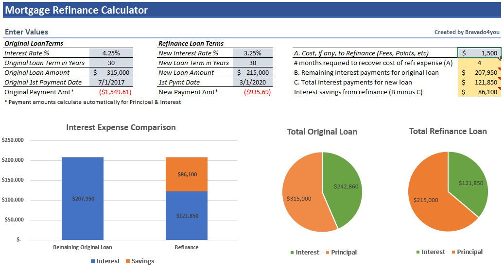 Mortgage Refinance Calculator Excel Spreadsheet Easy to Use Etsy