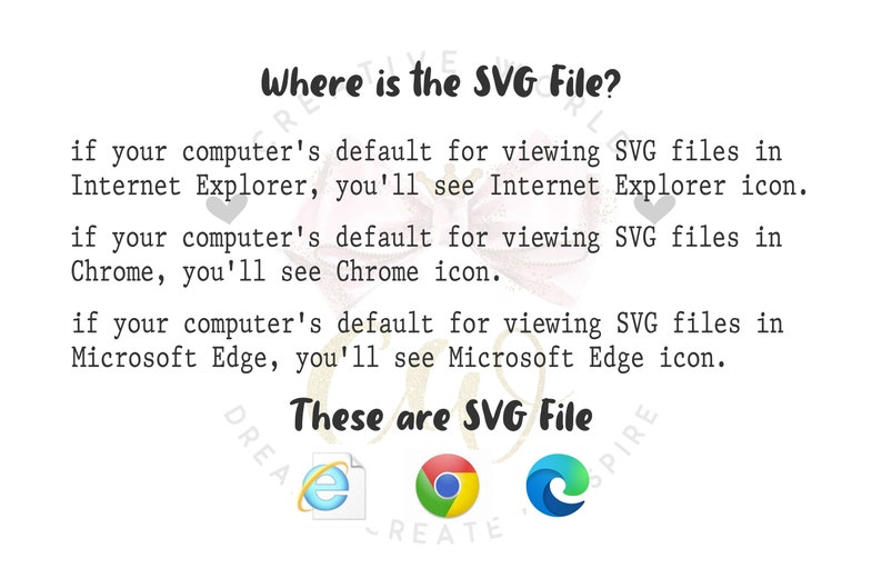 May include: Text explaining where to find SVG files on a computer, with icons for Internet Explorer, Chrome, and Microsoft Edge. The text reads "Where is the SVG File?" and "These are SVG File".