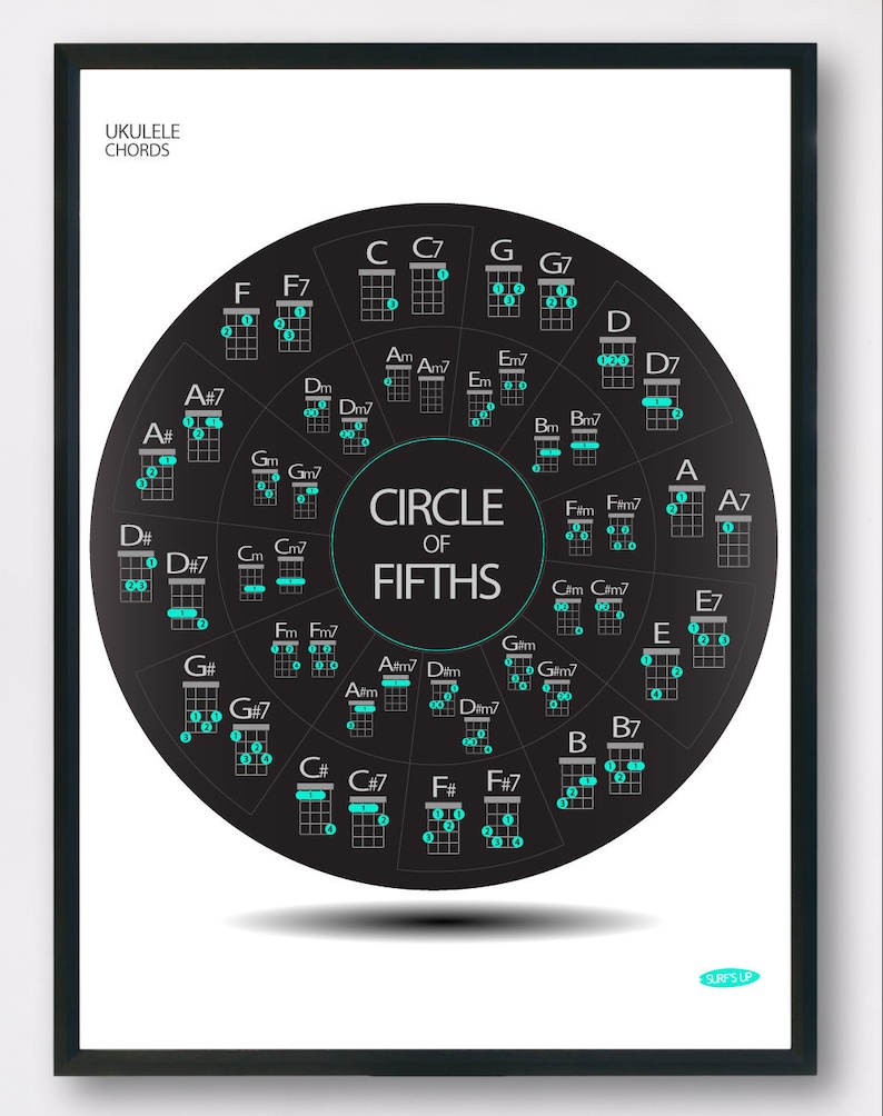 Ukulele Chords Poster Circle of Fifths Art Ukulele Music Etsy Ireland