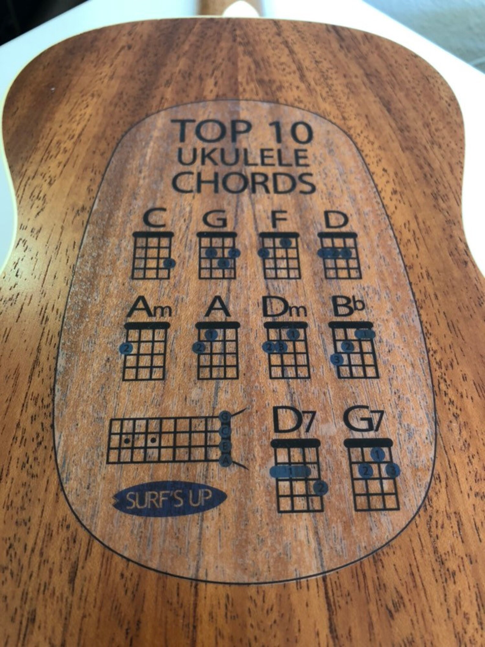 Top 10 Ukulele Chords Sticker Clear Sticker for the Back of Etsy