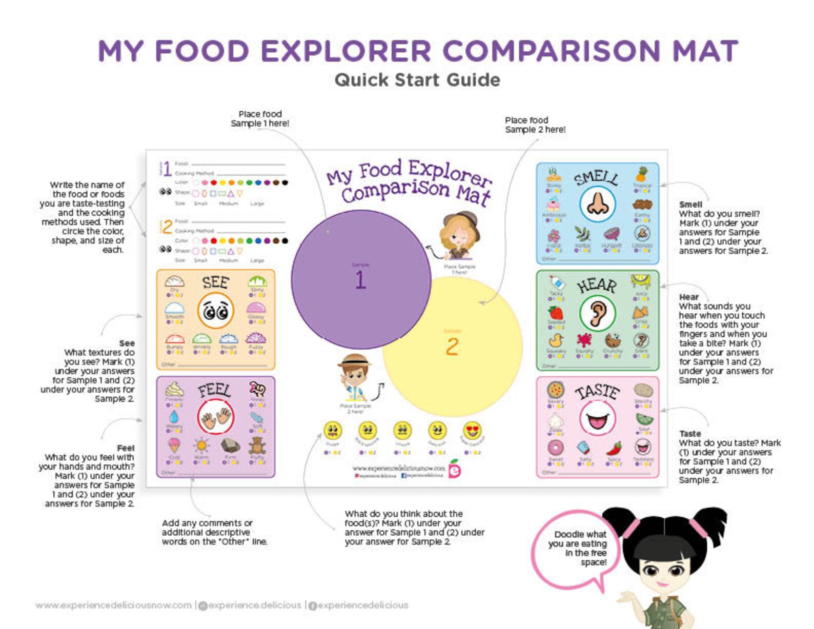 PARENTS BUNDLE Placemats for Kids, Five Senses, Picky Eater, STEAM