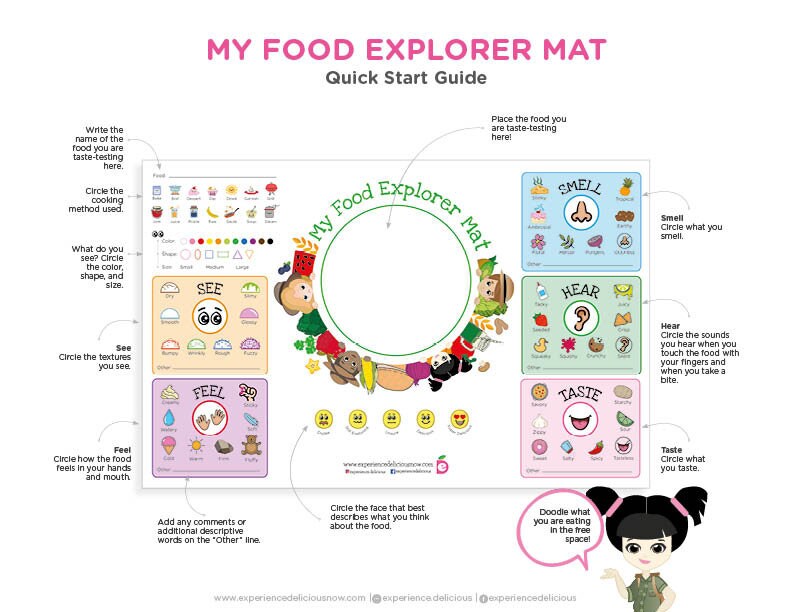 PARENTS BUNDLE Placemats for Kids, Five Senses, Picky Eater, STEAM