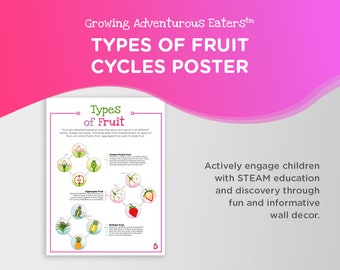 Printable Types of Fruit Poster, Horticulture, School Art Education, Biology Classroom Poster, Science Wall Art, Science Teacher