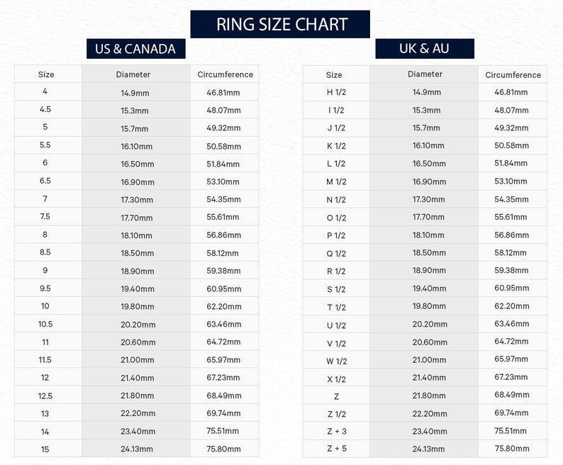 Op de afbeelding: Een ringmaattabel die Amerikaanse en Britse/Australische ringmaten laat zien met de bijbehorende diameter- en omtrekmaten in millimeters.