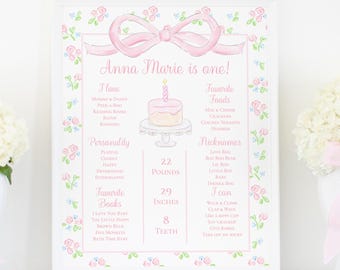 One Little Candle, One Little Cake All About Me, Baby Favorites and Milestones First Birthday Poster; (16x20 Digital Download) 5051