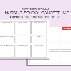 May include: Printable nursing school concept map with two options. The first option has labeled sections for signs and symptoms, pathophysiology, labs/diagnostics, priority nursing diagnoses, treatment/medications, nursing implications, patient teaching, and other. The second option is a blank concept map with nine sections.