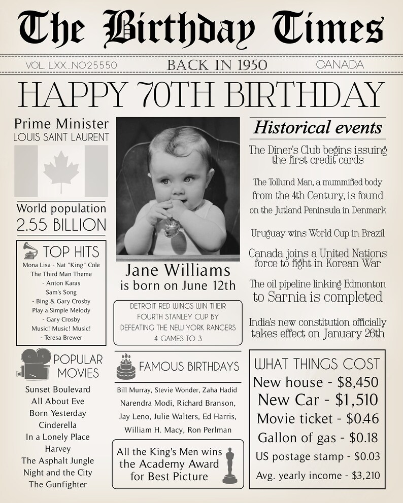 Canada 70 Years Ago 70th Birthday Gift 1950 Canadian Newspaper Poster with Photo Personalized 70th Birthday Board Back in 1950 in Canada