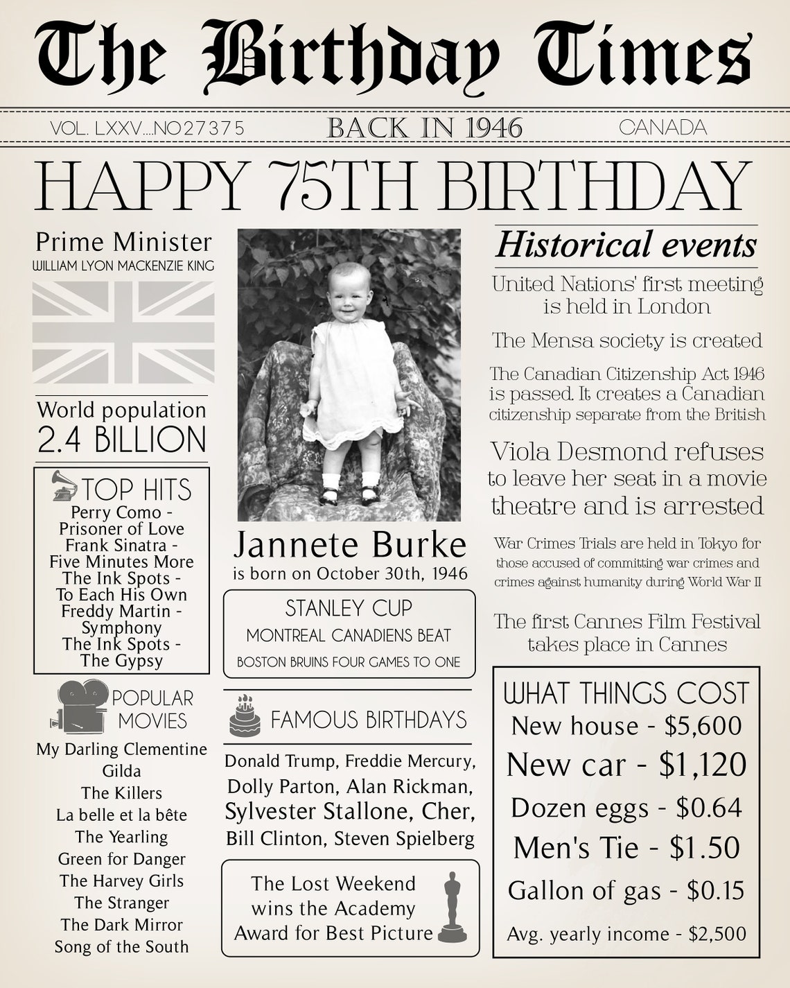 Personalized 75th Birthday Board 1946 Canadian Newspaper Etsy