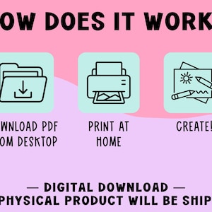 The image is a visual guide that explains how to use a digital printer, with three icons representing different steps: download a PDF from a desktop, print at home, and create a digital product.