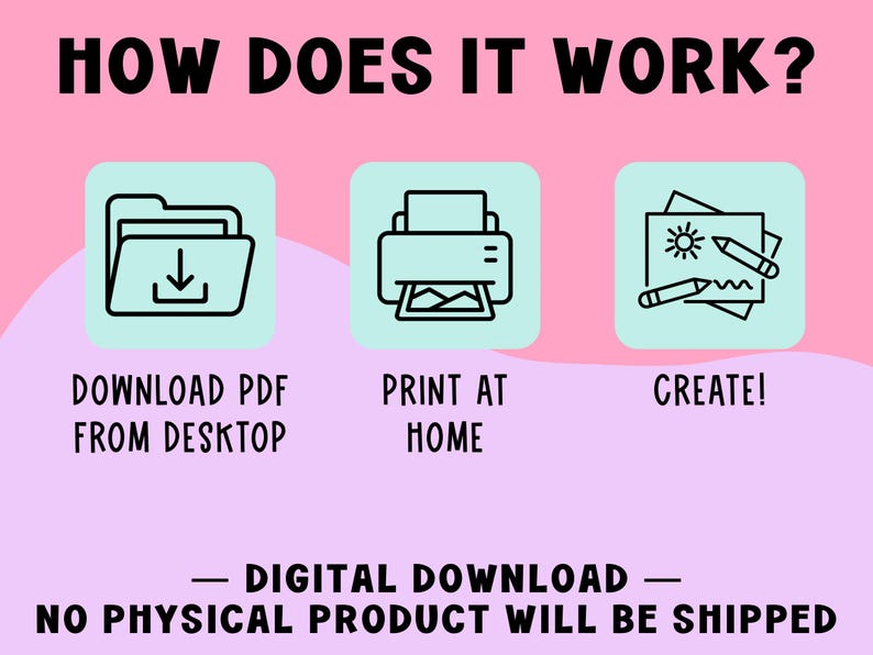 The image is a visual guide that explains how to use a digital printer, with three icons representing different steps: download a PDF from a desktop, print at home, and create a digital product.