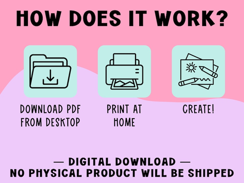 The image is a visual guide that explains how to use a digital printer, with three icons representing different steps: download a PDF from a desktop, print at home, and create a digital product.