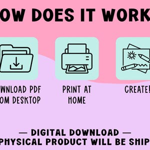 The image is a visual guide that explains how to use a digital printer, with three icons representing different steps: download a PDF from a desktop, print at home, and create a digital product.