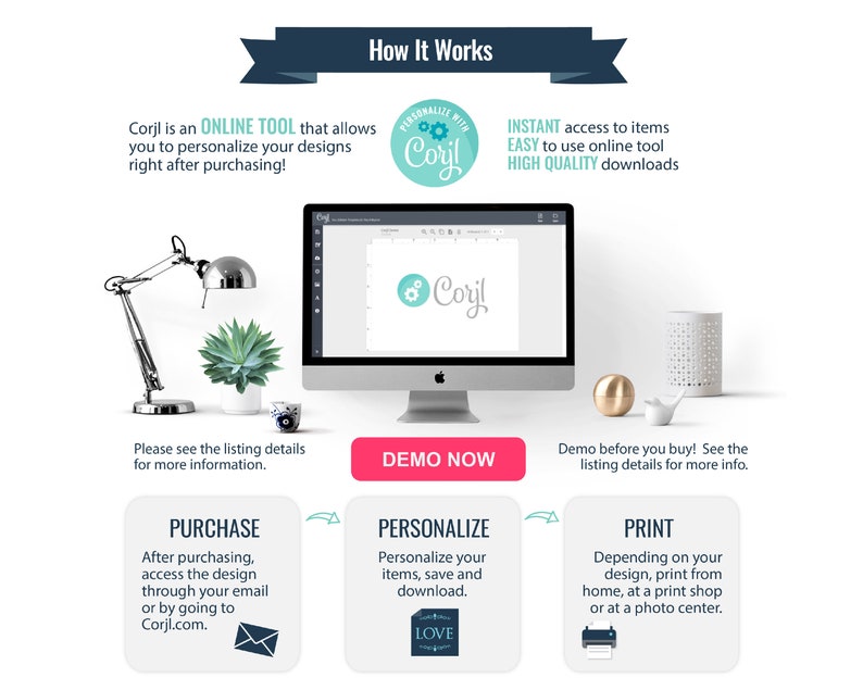 May include: A computer screen showing the Corjl website, an online tool for personalising designs. The screen shows a demo of a design with the text "LOVE". The image also includes a description of the purchase, personalisation, and printing process.