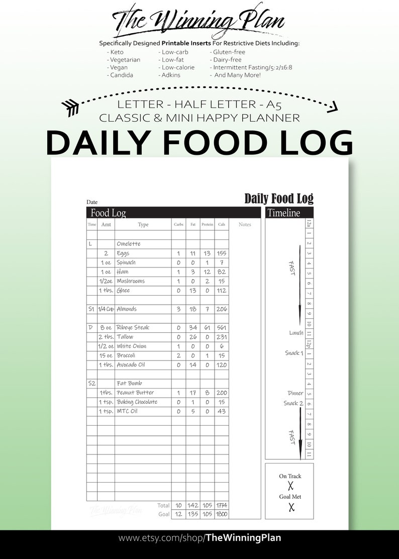 daily food log printable planner insert diet keto macro etsy