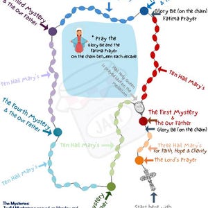 Kids Rosary Guide: Prayers & Mysteries Activity Set (Digital Download)