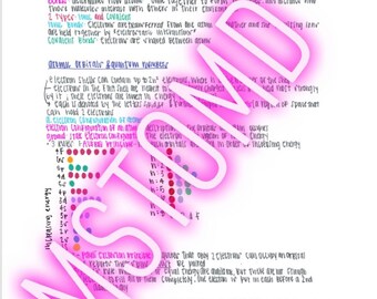 Organic Chemistry Etsy