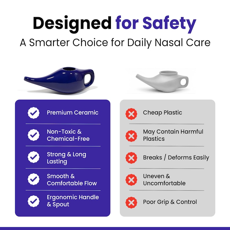 Puede incluir: Imagen promocional que muestra dos dispositivos de enjuague nasal, uno azul marino y otro blanco. El texto dice "Dise&ntilde;ado para la seguridad". El dispositivo azul es de cer&aacute;mica, no t&oacute;xico y tiene un mango ergon&oacute;mico. El blanco es de pl&aacute;stico.
