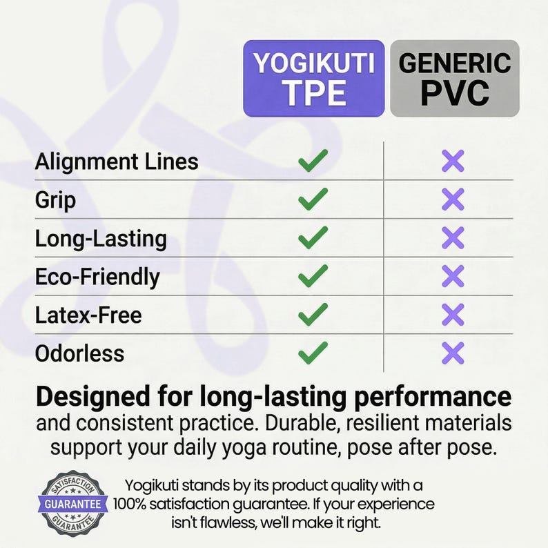 May include: A comparison chart highlights the features of Yogikuti TPE versus Generic PVC. The chart lists alignment lines, grip, long-lasting, eco-friendly, latex-free, and odorless properties. Text at the bottom states the product is designed for long-lasting performance.